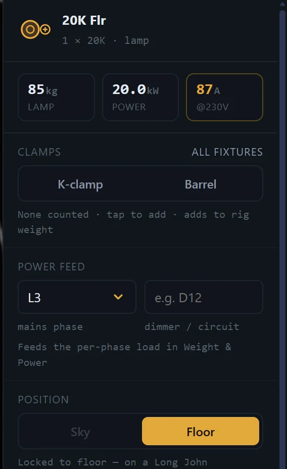 QuantPlot's per-fixture panel for a floored 20K — 85 kilograms, 20 kilowatts, 87 amps at 230 volts, clamps counted toward rig weight, and the power feed on mains phase L3 driving the per-phase load.