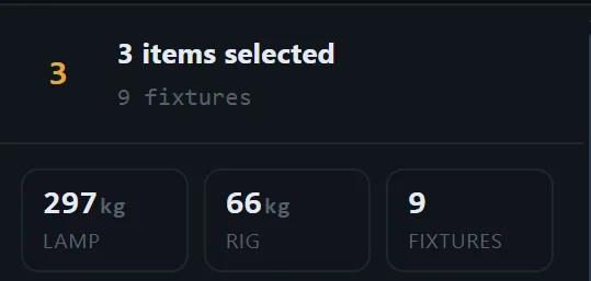 QuantPlot's selection tally — 3 items selected, 9 fixtures: 297 kilograms of lamp, 66 kilograms of rig.